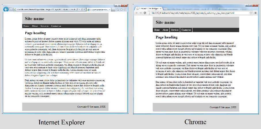 consistent display in different browsers with both css and doctype