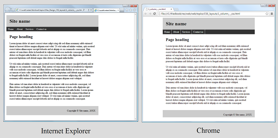 inconsistent display in browsers when not including doctype